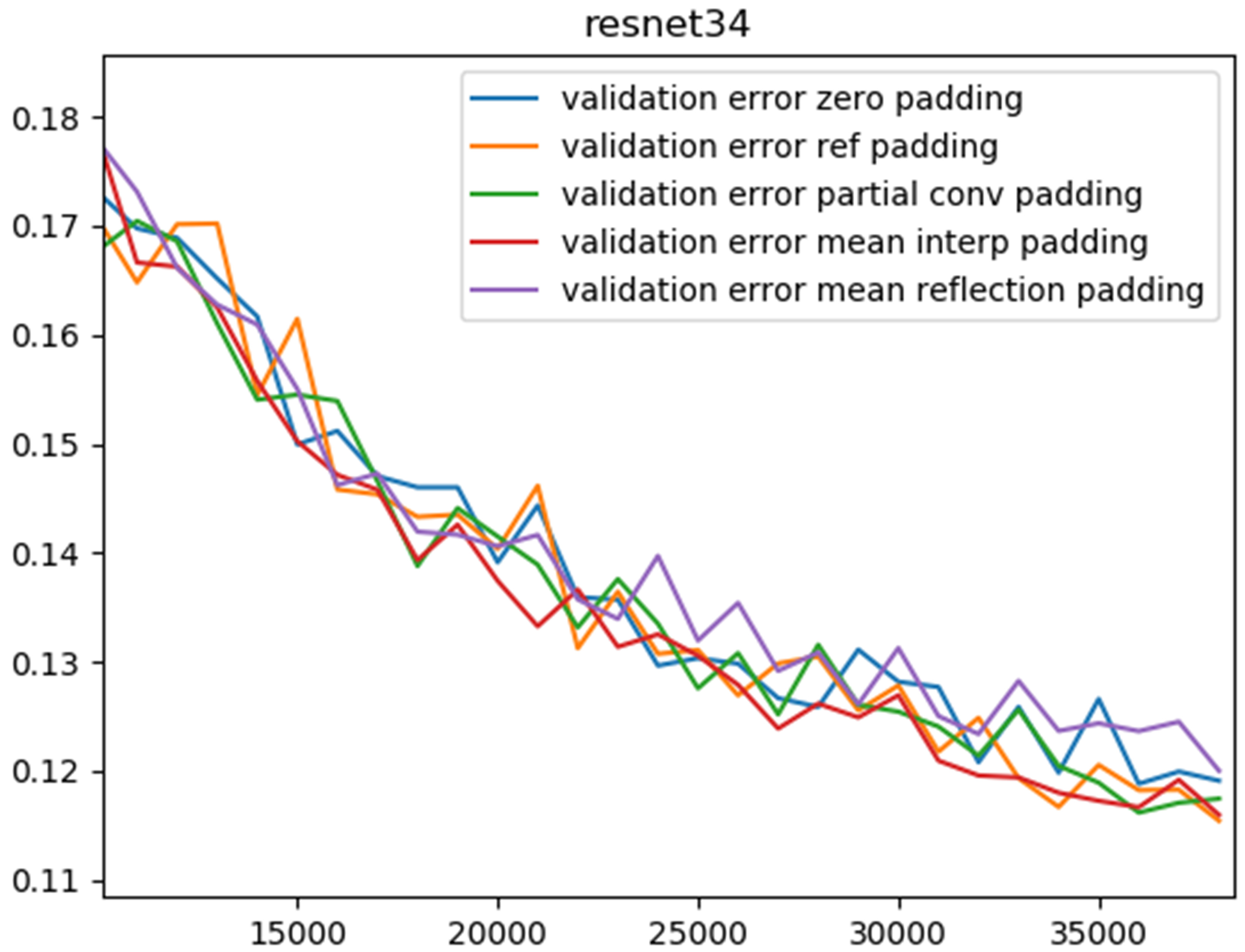 resnet_errors_mag2